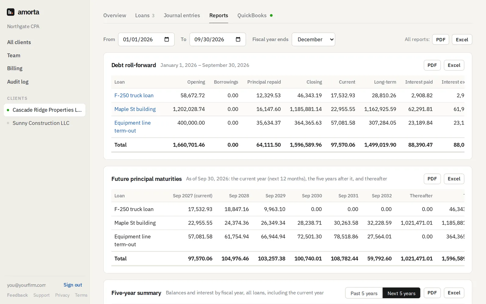 The Reports tab: date range, debt roll-forward and future principal maturities, each with PDF and Excel buttons.
